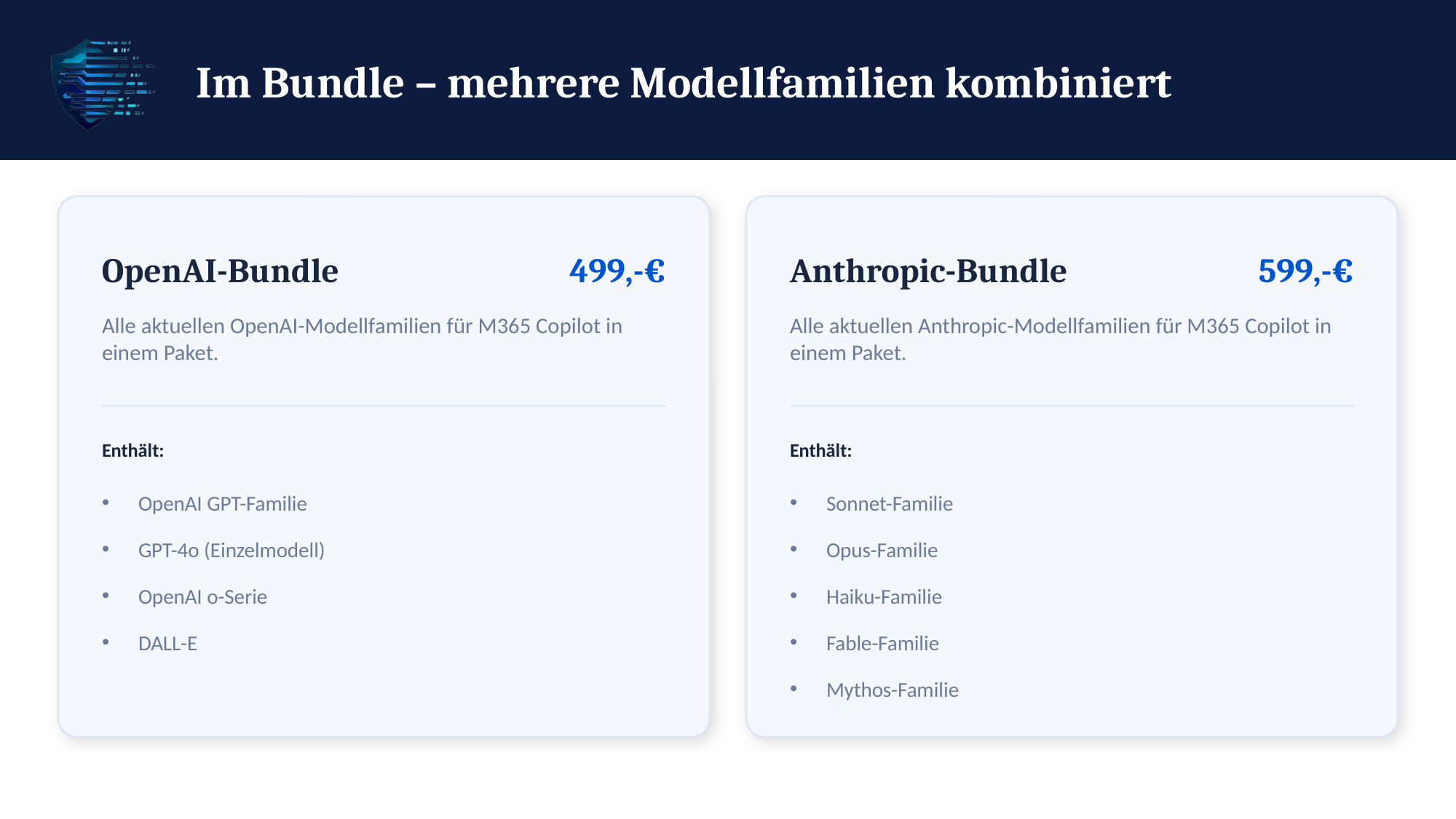 Vorteilspaket mit allen OpenAI- bzw. allen Anthropic-Modellbewertungen für Microsoft 365 Copilot