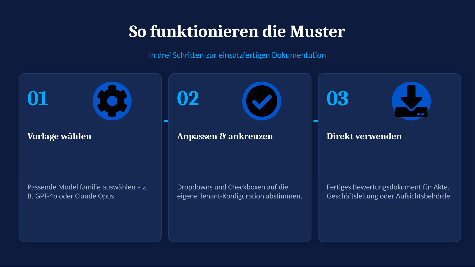 Vorlage wählen, anpassen und direkt als Prüfprotokoll verwenden – Ablauf der DSGVO-Modellbewertung