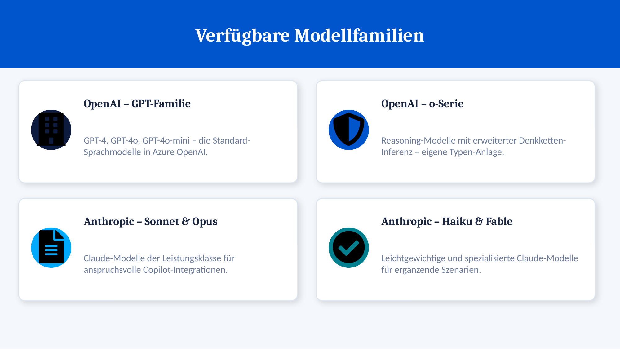 Übersicht der unterstützten KI-Modellfamilien von OpenAI und Anthropic für Microsoft 365 Copilot